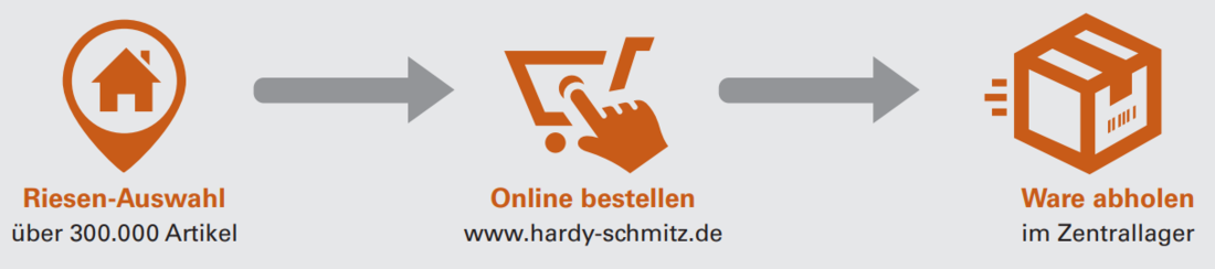 Bestellabwicklung in 3 Schritten im HARDY SCHMITZ Click & Collect Store 