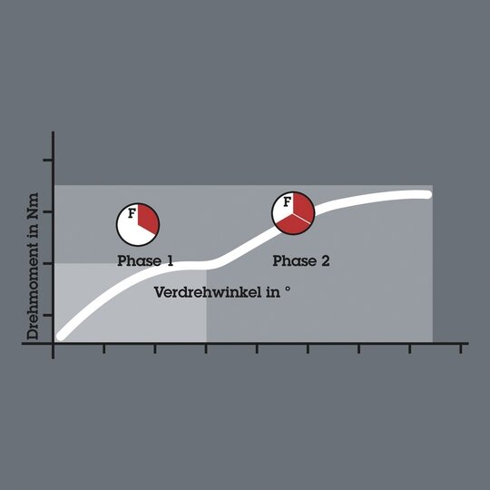 1. Bild