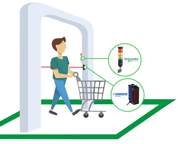 Automatisierte Zutrittsregelung von Schneider Electric für größere Geschäfte wie Supermärkte  | © Schneider Electric