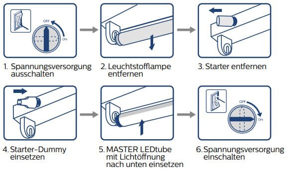 Schrittweise Abbildung der Installation von LED-Röhren mit konventionellem/verlustarmem Vorschaltgerät