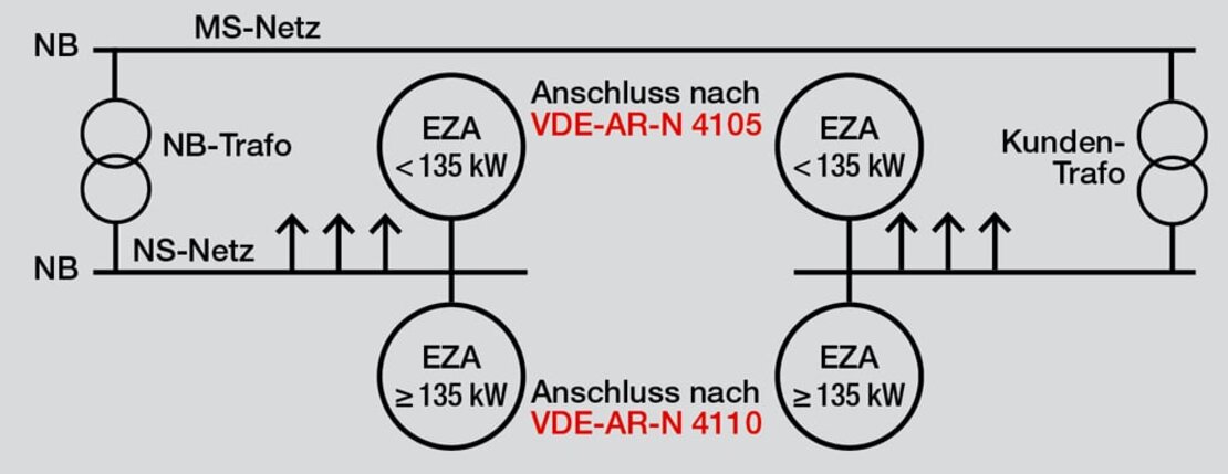 Schaltplan für Freischaltstelle von Hensel nach VDE