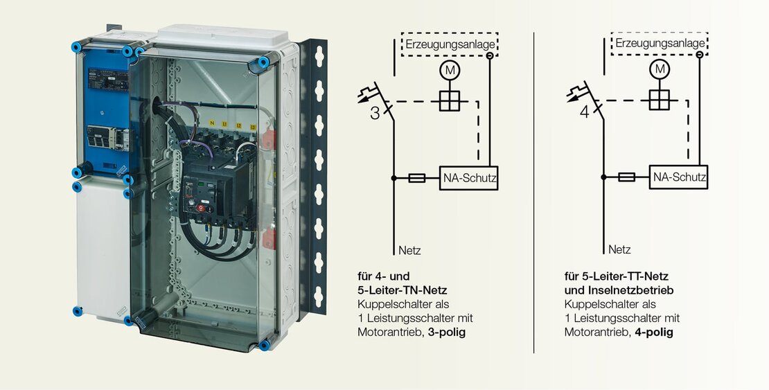 Freischaltstelle und Installationspläne für TN- und TT-Netze