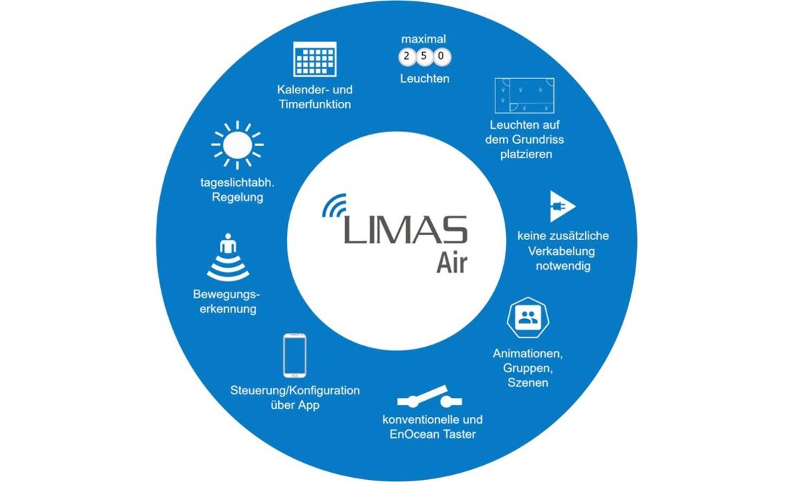 Grafik zu den Vorteilen der Lichtsteuerung LIMAS Air