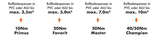 Grafik zur Leistungsstärke der Rollladenmotor-Baureihen von Kaiser Nienhaus.