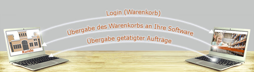 Veranschaulichung der Funktionsweise von OCI | © Hardy Schmitz GmbH